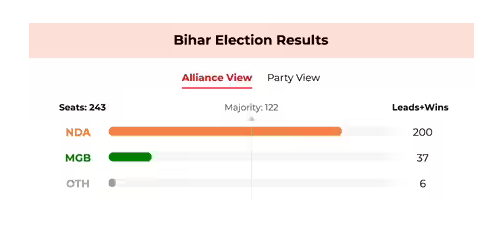 बिहार विधानसभा चुनाव 2025